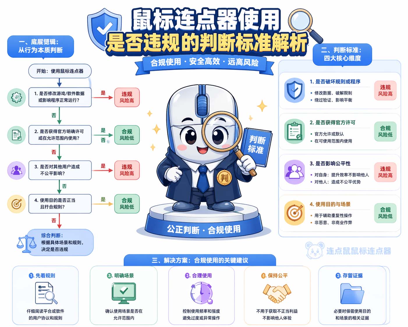 鼠标连点器使用是否违规的判断标准解析